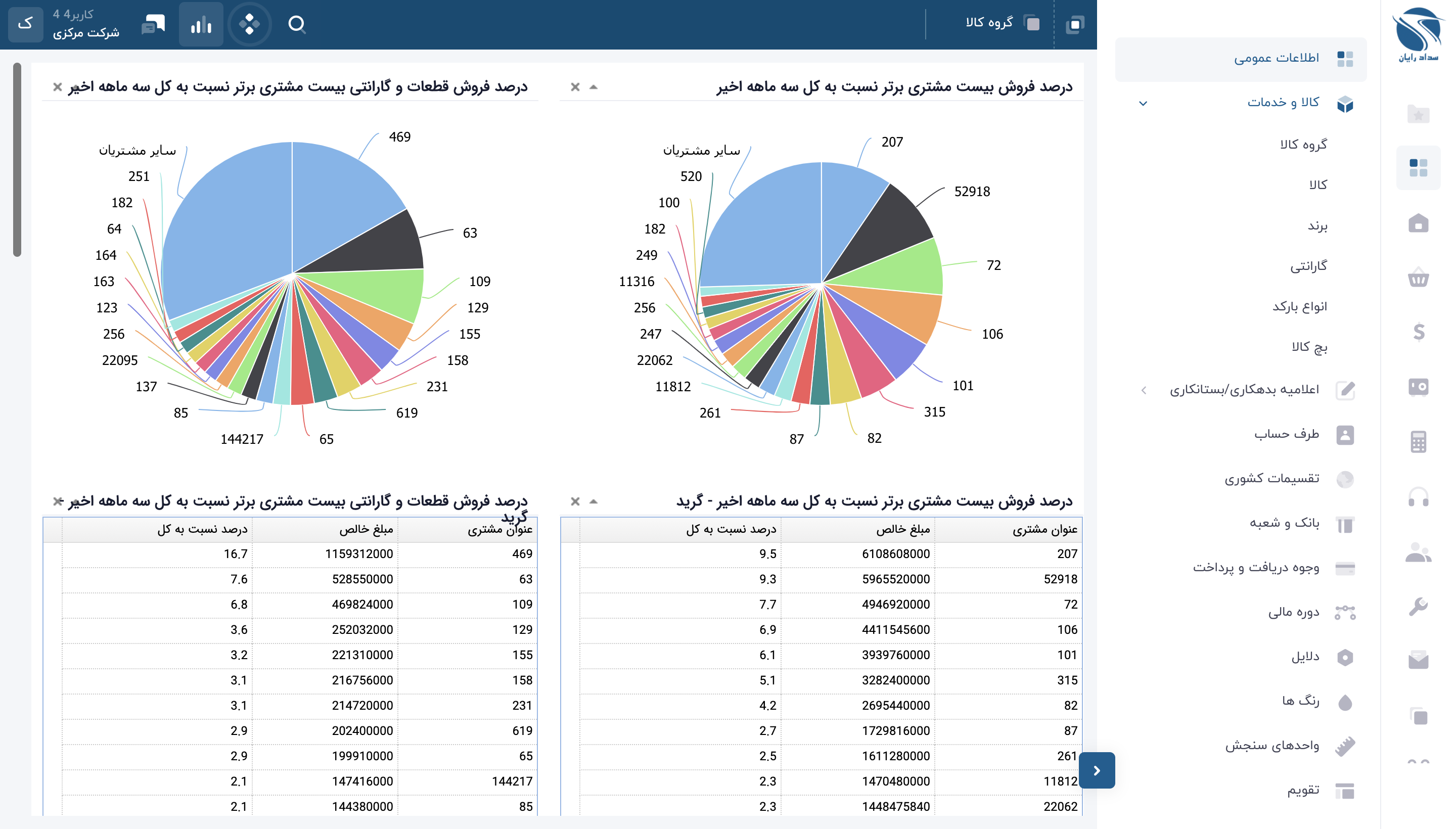 نرم افزار منابع سازمان روماک